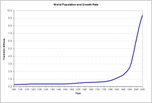 wereldbevolking